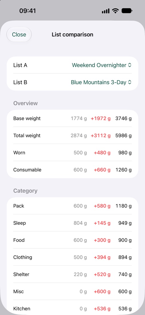Two lists compared side by side